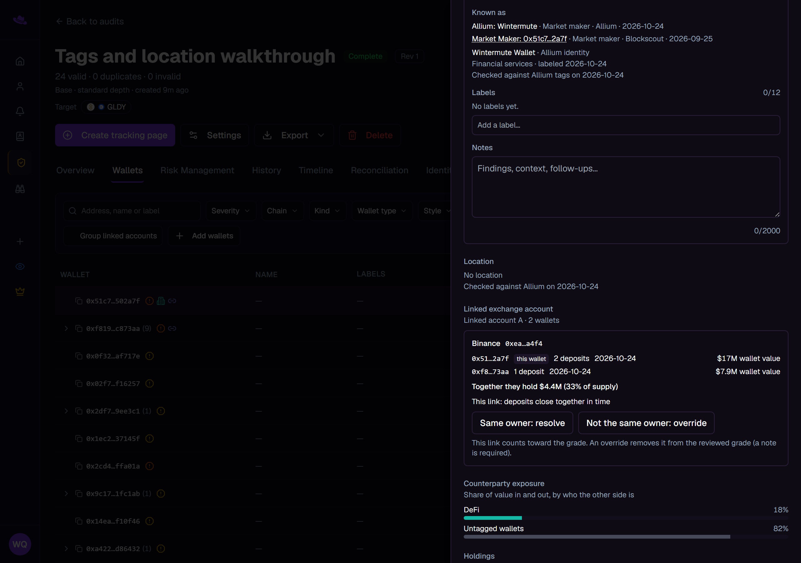 A wallet's detail panel: the Allium tag under Known as, Location, a Linked exchange account with its two wallets and review buttons, and Counterparty exposure