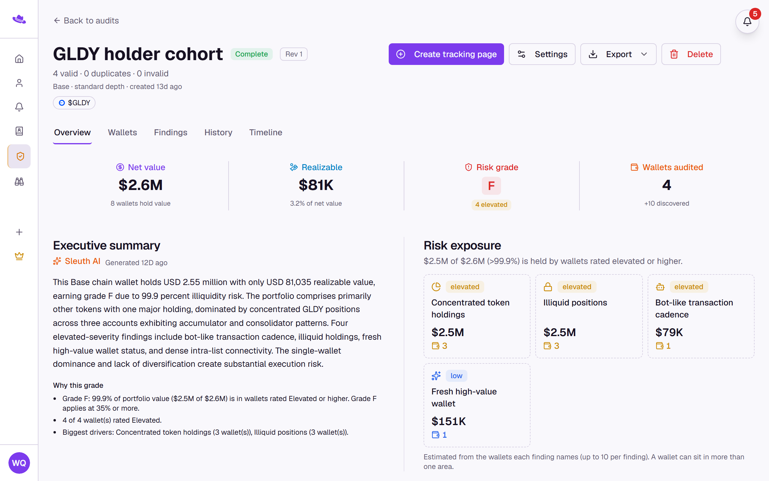 Wallet audit report overview for a list of Base wallets: net and realizable value, a risk grade with dollars at risk, the Sleuth AI executive summary with why-this-grade bullets, and risk exposure cards per risk factor