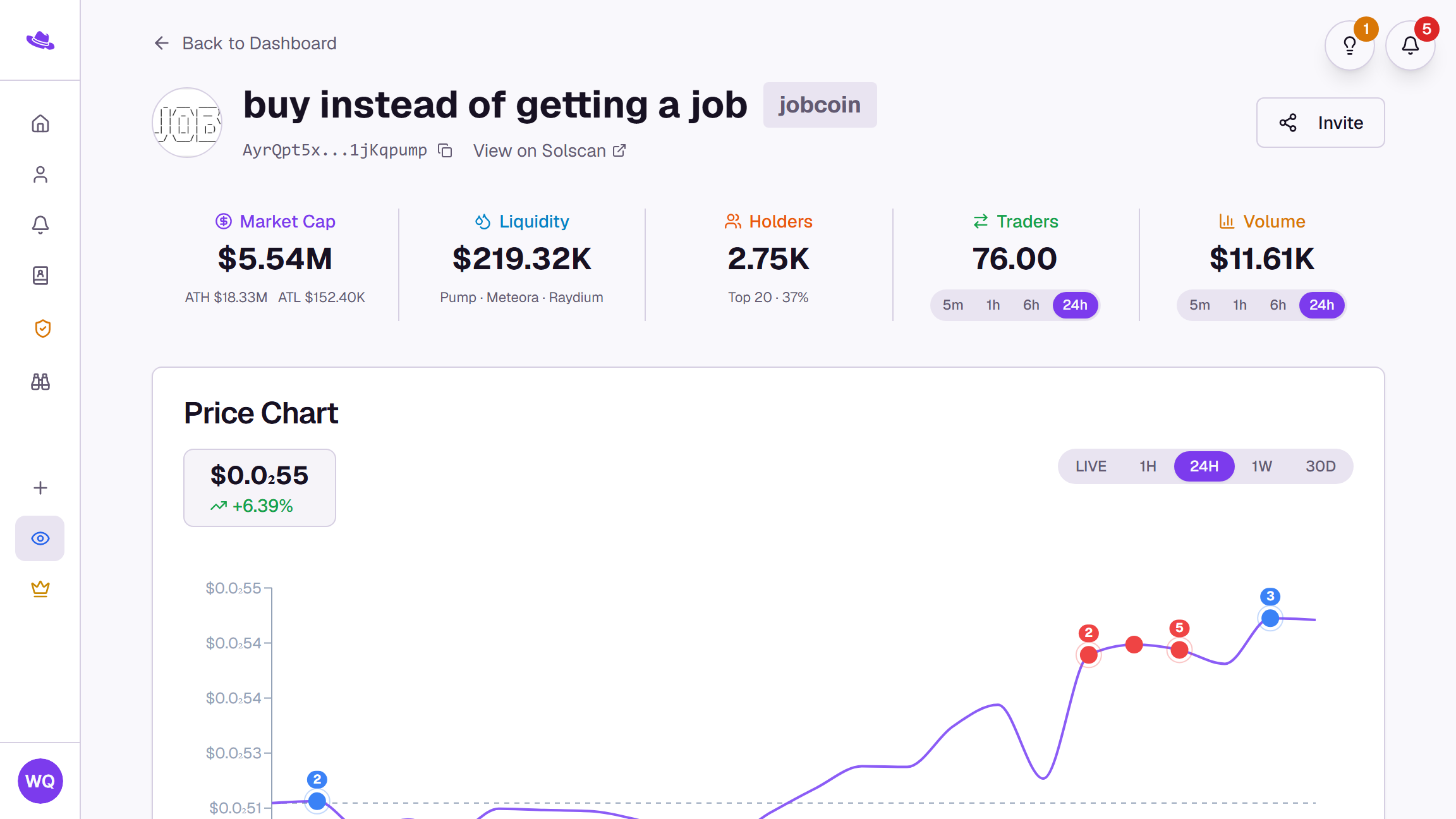 Wallet Sleuth tracking page — token header with market cap, liquidity, holders, traders and volume, and a live price chart with buy and sell markers
