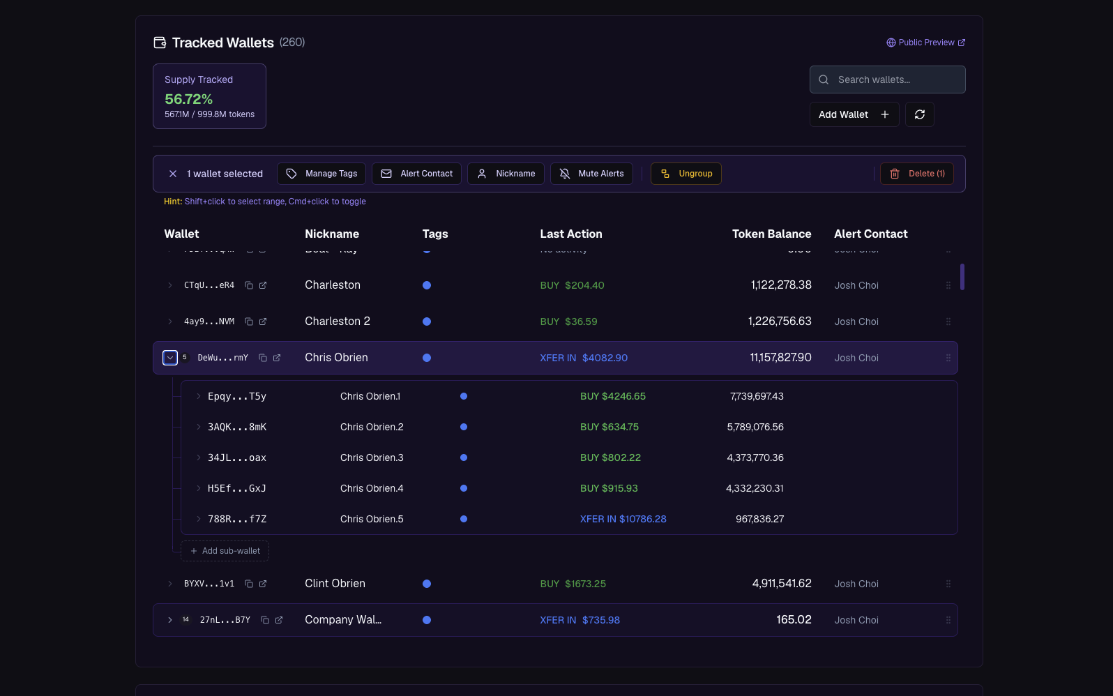 Tracked wallets table with multiple wallets selected and a team-action toolbar — Add Contact, Move Alerts, Nickname, and Ungroup